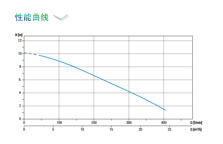 BlueBox 60 75HF 性能曲线